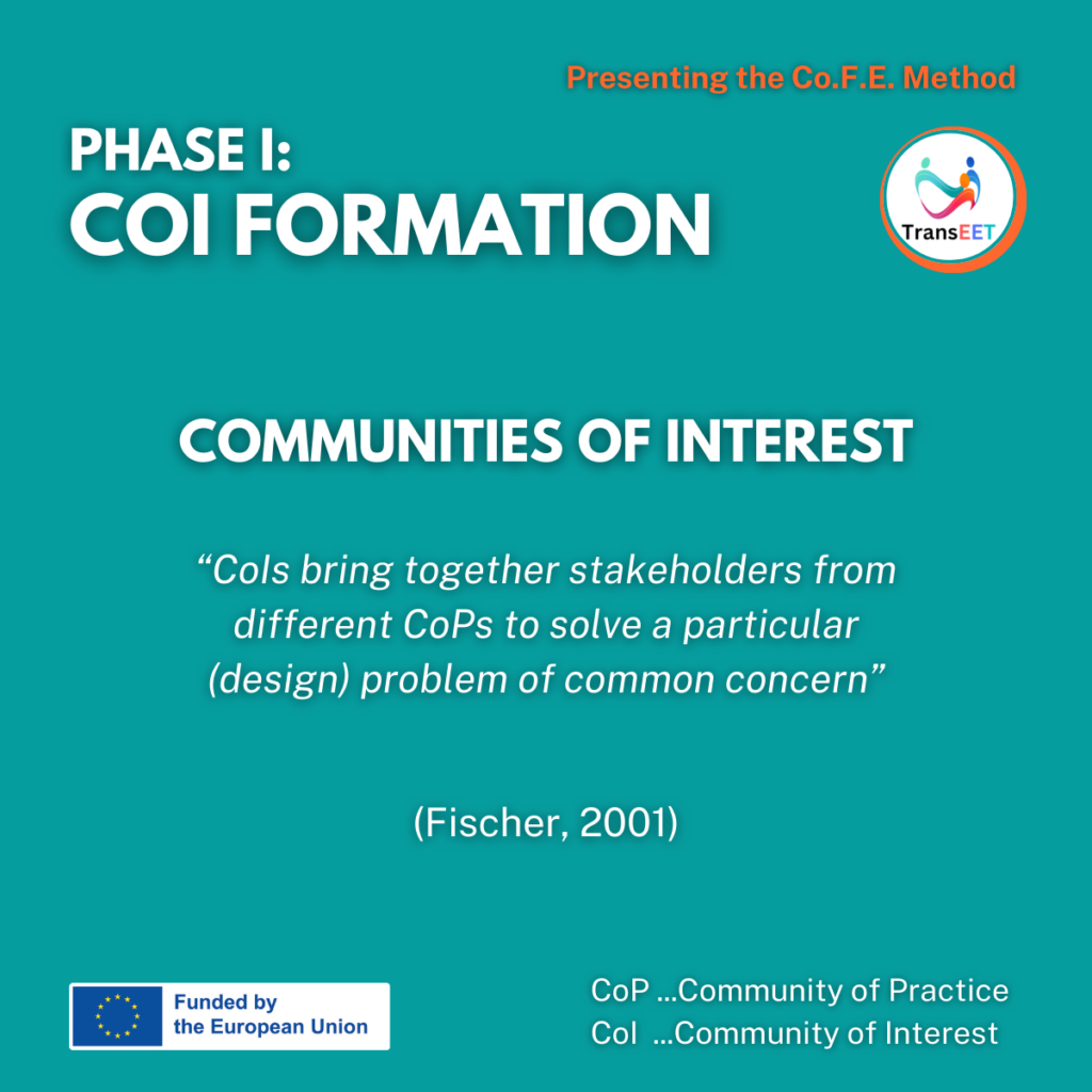 A poster with the title “Presenting the Co.F.E. Method: Phase 1: COI formation”. It shows a definition by Fischer in 2001: “Communities of Interest bring together stakeholders from different Communities of Practice to solve a particular (design) problem of common concern”. The flag of the European Union with the statement “Funded by the European Union” and the Transeet project logo are also shown.