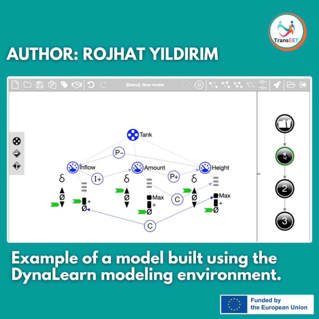 Example of a model built using the DynaLearn modeling environment.